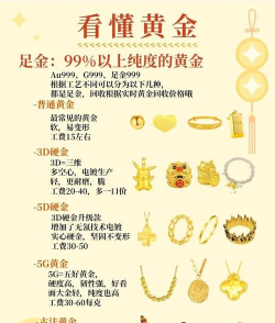 含金量百分之三十的金怎么样？