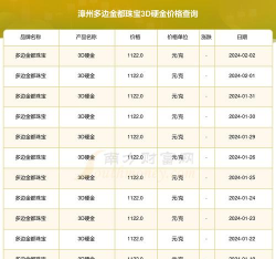 3d硬金有多少克？