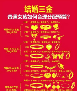 3d硬金兑换规定？