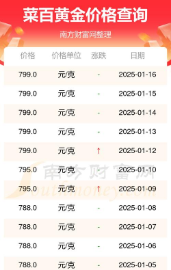 菜百今日多少钱（2025年05月26日）