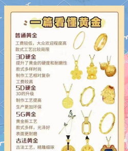 5g工艺黄金和称重哪个好？