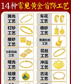 黄金上的七彩工艺是怎样弄？