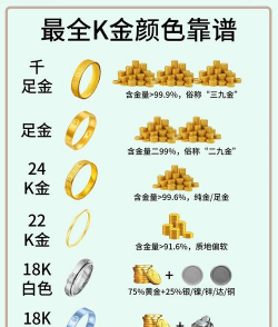 24k金和24k工艺金的区别？