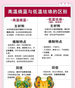 足金珐琅和烧蓝区别？