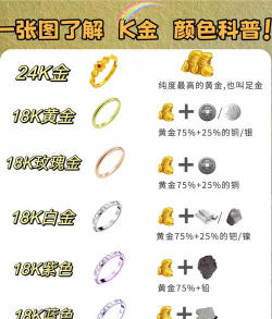 黄金上面的颜色是什么材料？