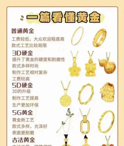 买黄金是3d金好还是珐琅金古法金好？