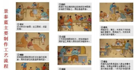 景泰蓝制作的六个步骤？