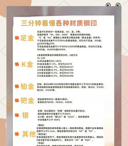 黄金铝铁密度对比？