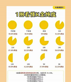 黄金的密度是铜的多少倍？