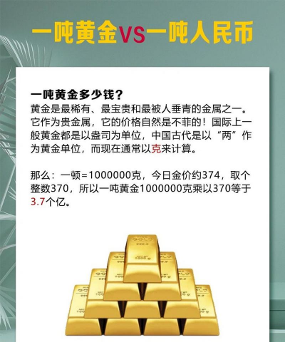 1立方黄金多少吨？