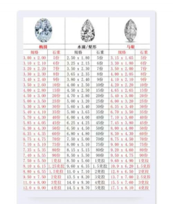 钻石和黄金那个密度比较大？