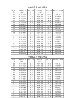 水的密度多还是黄金的密度多？