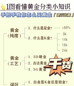 金和铂谁的密度大？