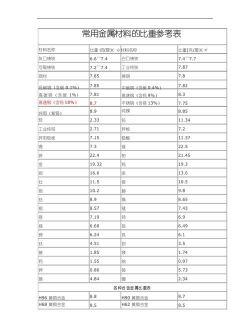 金子的比重是多少？