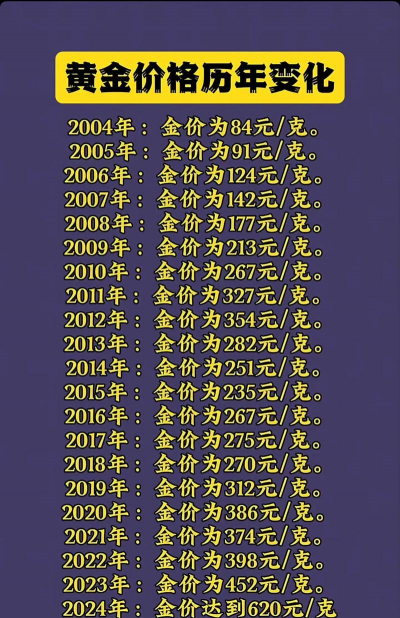 1千万元黄金有多重？