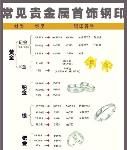请问黄金、白银及铜的比重是什么？