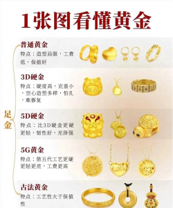 黄金重还是铁重？