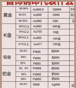 黄金和钢筋的密度？