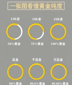999黄金的密度是多少？