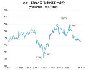 汇率变化的趋势和原因？
