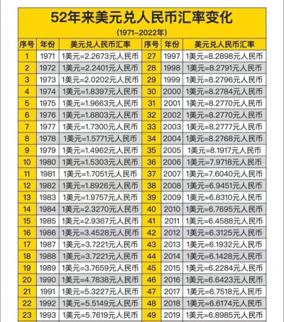 汇率多久变动一次？