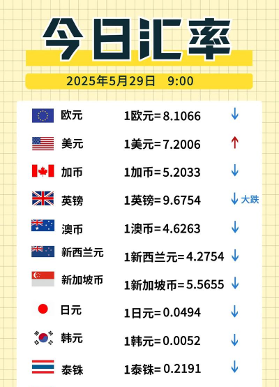 各国货币的汇率是怎么定的？