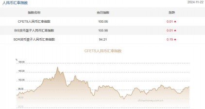 汇率是24小时变动吗？