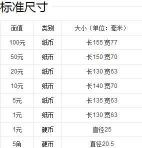 人民币的长、宽多少厘米？