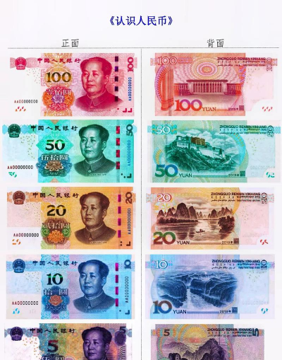 人民币属于什么货币？