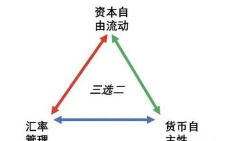 为什么外汇不能随便兑换？