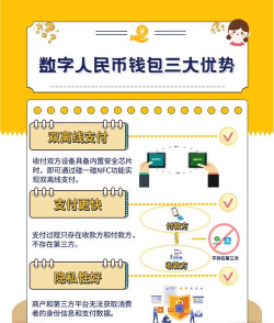 数字人民币线下在哪里可以消费？