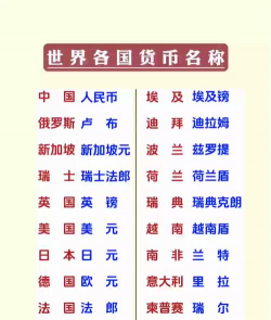 各个国家的钱叫什么名字？