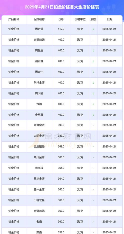 2025年06月07日太阳金店铂金最新价格多少钱一克