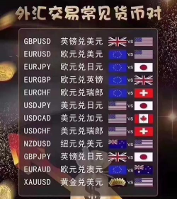 世界货币和外汇的区别？