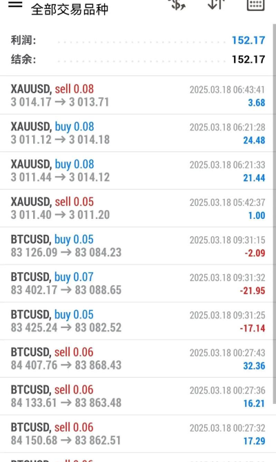 外汇是什么意思怎么赚钱？