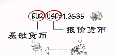 什么是外汇，定义是什么？