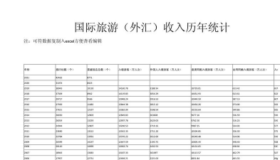 外汇收入是什么意思？