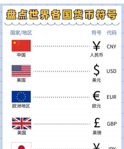 外汇各种币种简写是什么？