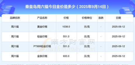 2025年09月18日秦皇岛黄金实时价格