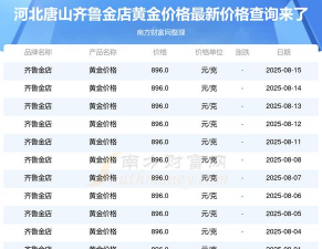 2025年09月18日唐山黄金实时价格