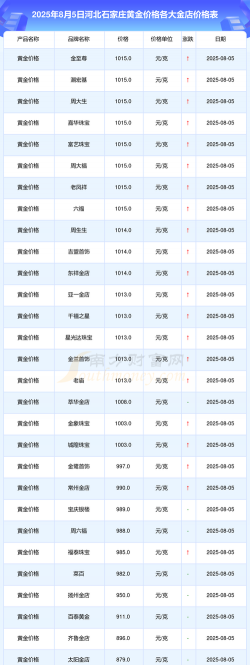 2025年09月18日石家庄黄金实时价格