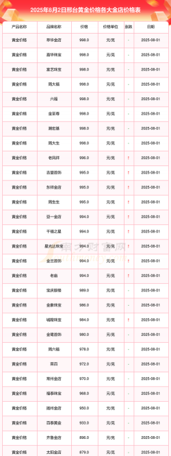 2025年09月18日邢台黄金实时价格