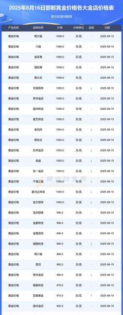 2025年09月18日邯郸黄金实时价格