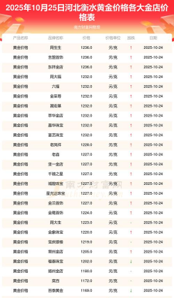 2025年09月18日衡水黄金实时价格