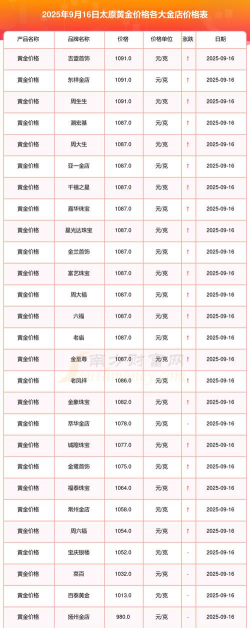2025年09月18日太原黄金实时价格