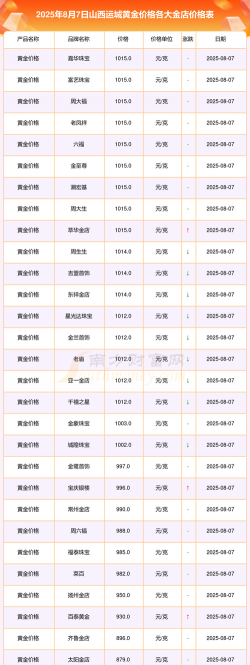 2025年09月18日运城黄金实时价格