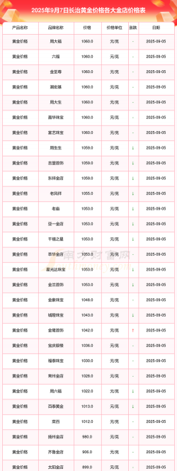 2025年09月18日长治黄金实时价格