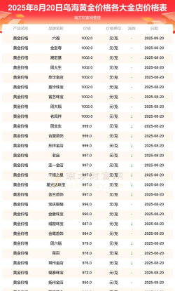 2025年09月18日乌海黄金实时价格