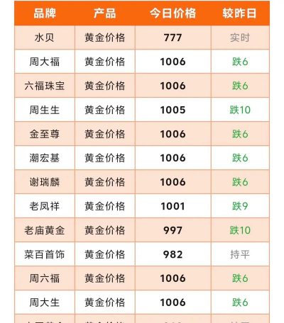 2025年09月18日晋中黄金实时价格
