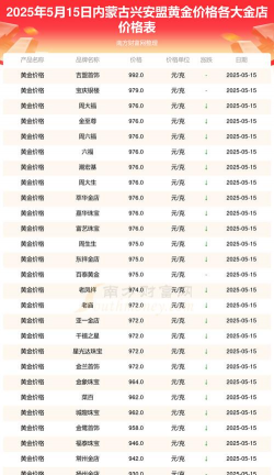2025年09月18日兴安黄金实时价格